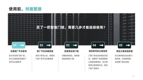采購數千套設備，寓小二賦能湘牛集團打造智慧公寓新標桿